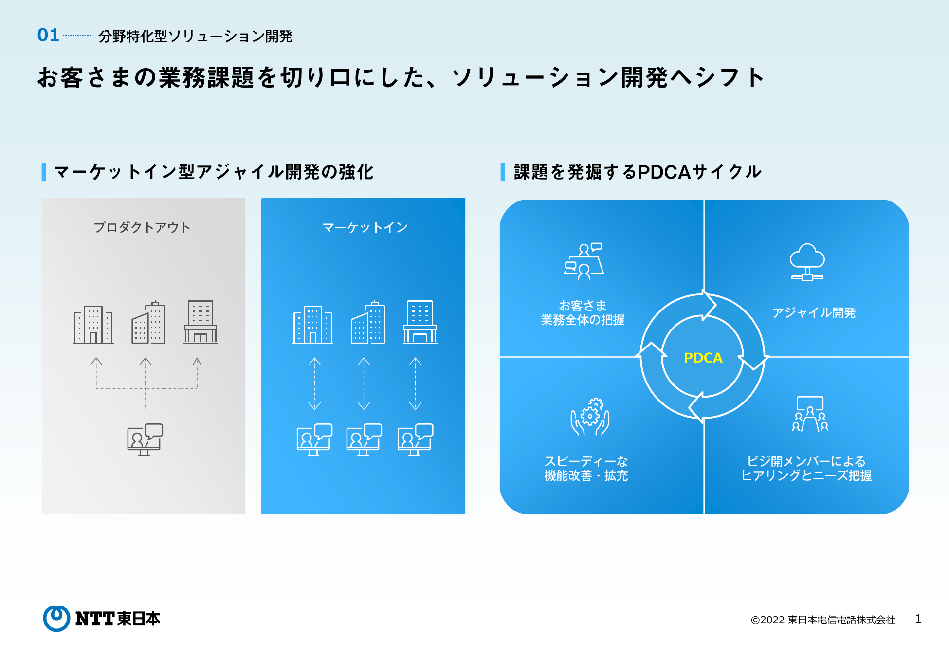 NTT東日本様の事例｜ハイボリュームが制作した資料