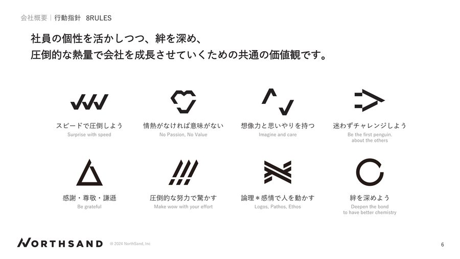 NorthSand, Inc スライド作例