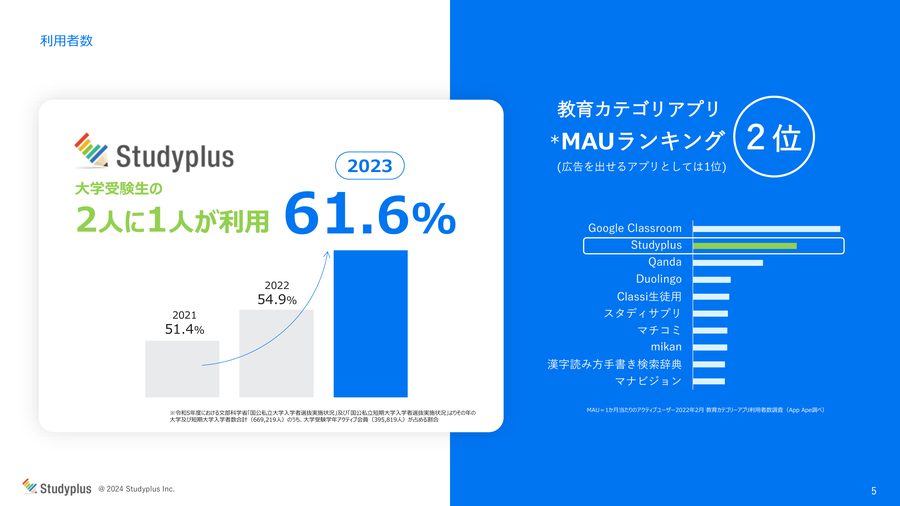 Studyplus スライド作例