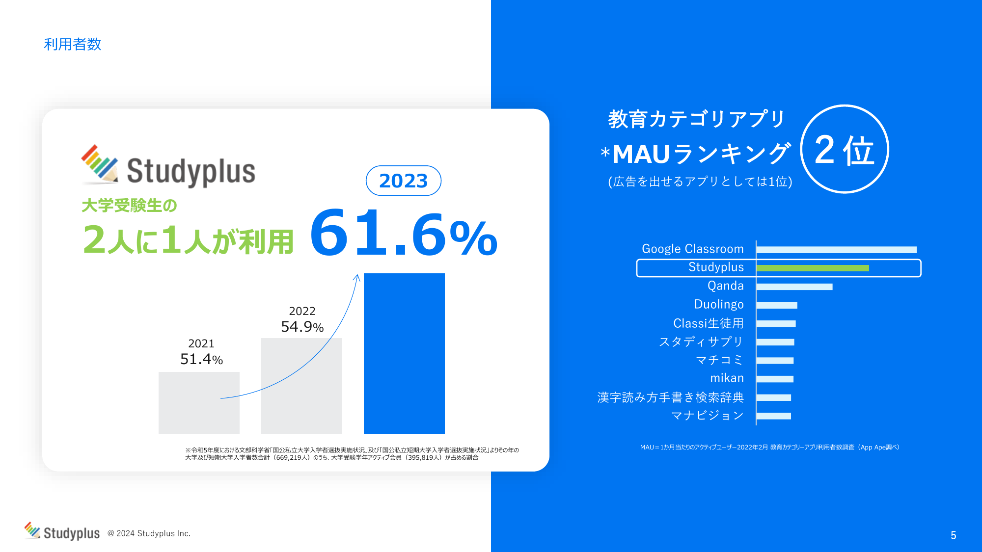 Studyplus様の資料制作実績
